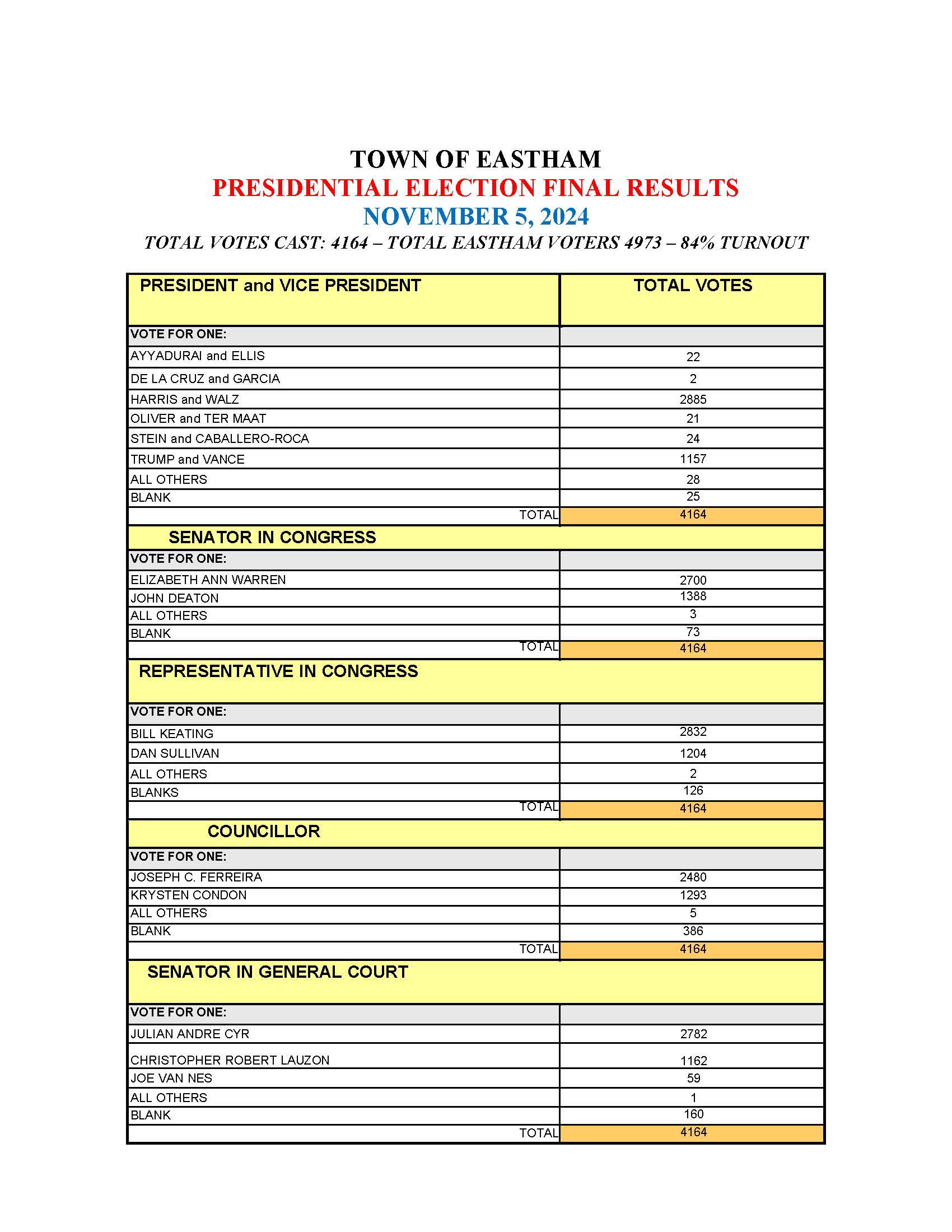 Shortened version of Final Results 11.5.24_Page_1