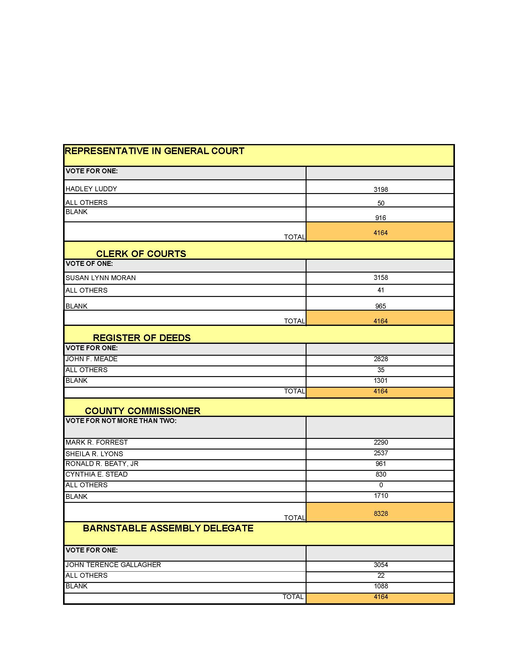 Shortened version of Final Results 11.5.24_Page_2