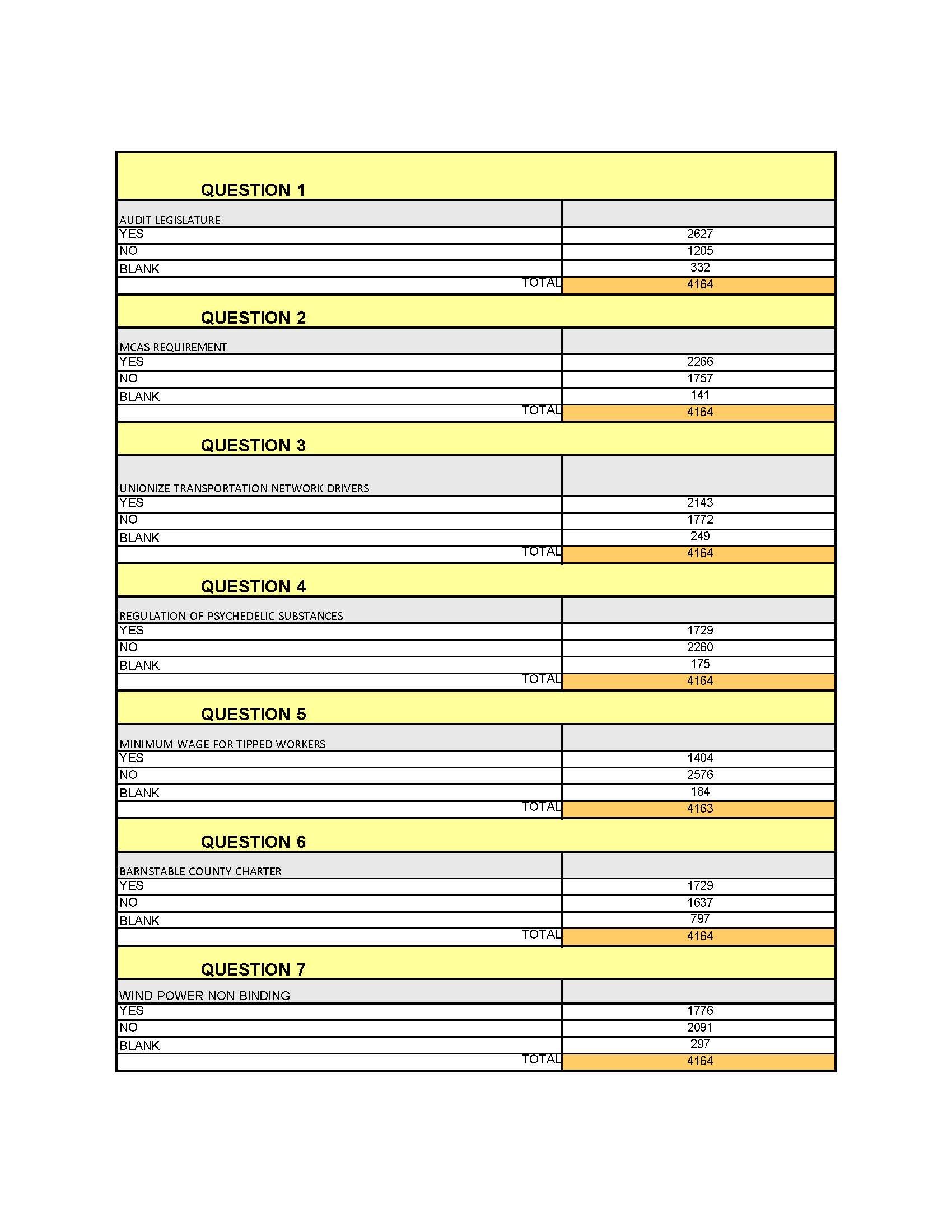 Shortened version of Final Results 11.5.24_Page_3